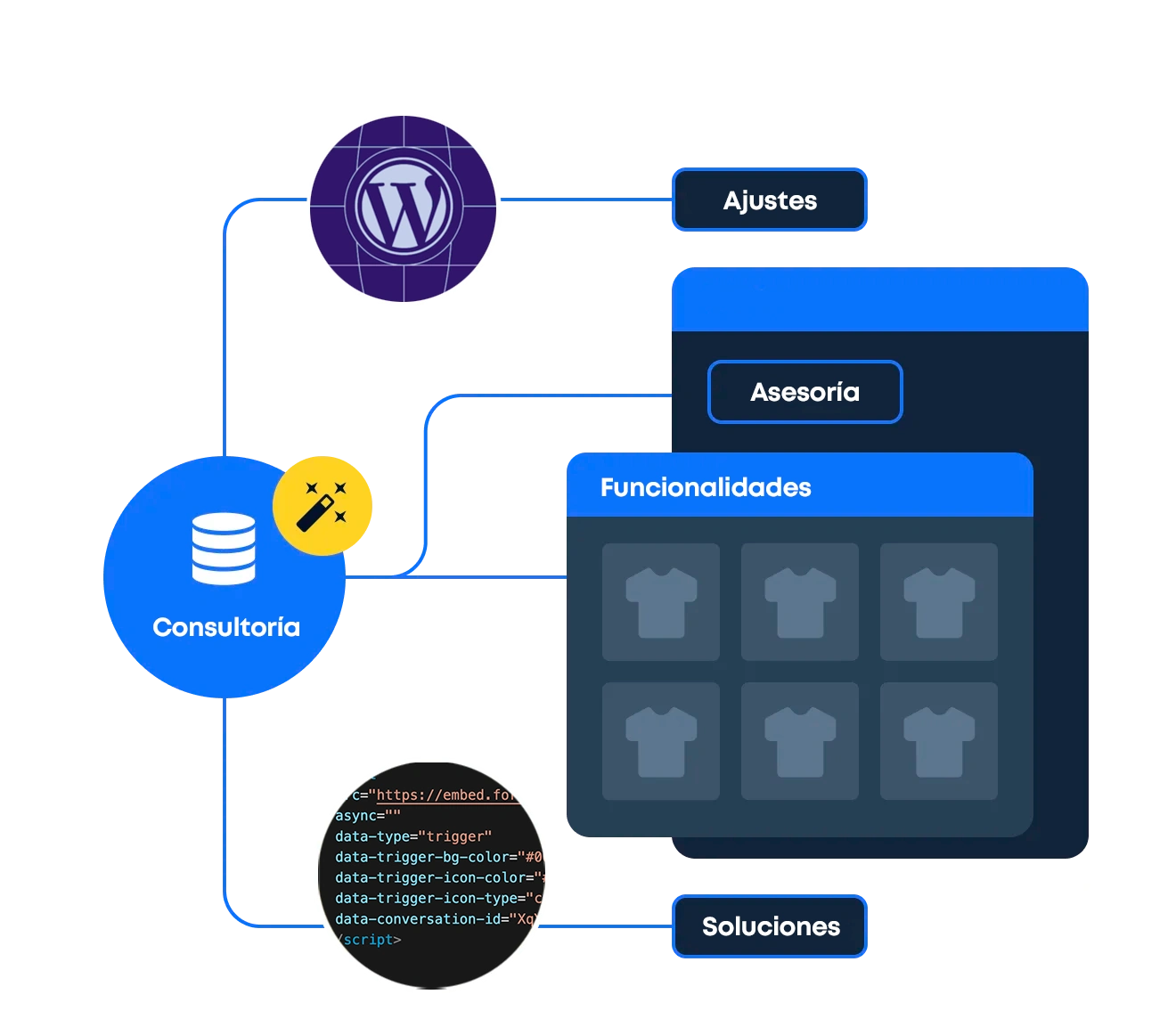 Consultoría WordPress